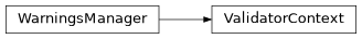 Inheritance diagram of m2isar.transforms.validate_behav.validate.ValidatorContext