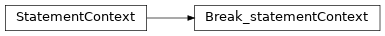 Inheritance diagram of m2isar.frontends.coredsl2.parser_gen.CoreDSL2Parser.CoreDSL2Parser.Break_statementContext