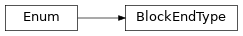 Inheritance diagram of m2isar.backends.etiss.BlockEndType