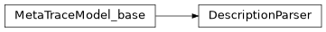 Inheritance diagram of m2isar.backends.trace_gen.tracemodel.MetaTraceModel.DescriptionParser