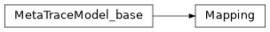 Inheritance diagram of m2isar.backends.trace_gen.tracemodel.MetaTraceModel.Mapping
