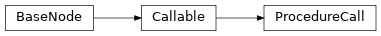 Inheritance diagram of m2isar.metamodel.behav.ProcedureCall
