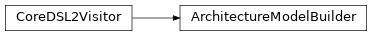 Inheritance diagram of m2isar.frontends.coredsl2.architecture_model_builder.ArchitectureModelBuilder