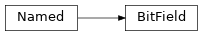 Inheritance diagram of m2isar.metamodel.arch.BitField