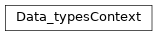 Inheritance diagram of m2isar.frontends.coredsl2.parser_gen.CoreDSL2Parser.CoreDSL2Parser.Data_typesContext