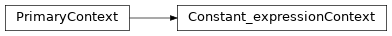 Inheritance diagram of m2isar.frontends.coredsl2.parser_gen.CoreDSL2Parser.CoreDSL2Parser.Constant_expressionContext