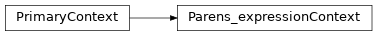 Inheritance diagram of m2isar.frontends.coredsl2.parser_gen.CoreDSL2Parser.CoreDSL2Parser.Parens_expressionContext