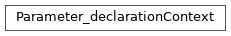 Inheritance diagram of m2isar.frontends.coredsl2.parser_gen.CoreDSL2Parser.CoreDSL2Parser.Parameter_declarationContext