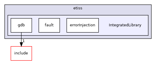 /home/runner/work/etiss/etiss/include/etiss/IntegratedLibrary