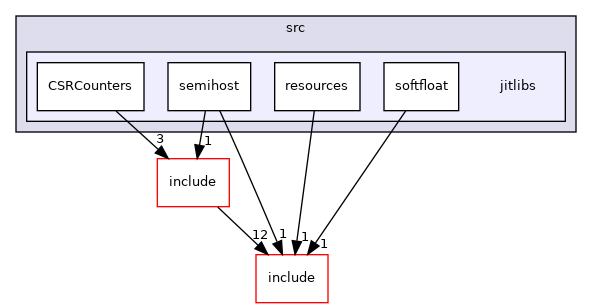 /home/runner/work/etiss/etiss/src/jitlibs