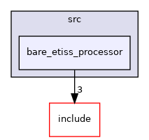 /home/runner/work/etiss/etiss/src/bare_etiss_processor