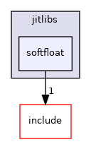 /home/runner/work/etiss/etiss/src/jitlibs/softfloat