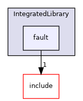 /home/runner/work/etiss/etiss/src/IntegratedLibrary/fault