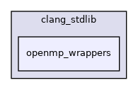 include/jit/clang_stdlib/openmp_wrappers