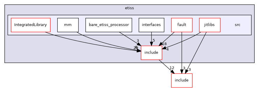 /home/runner/work/etiss/etiss/src