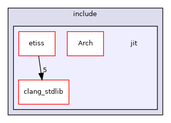 include/jit