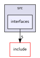 /home/runner/work/etiss/etiss/src/interfaces