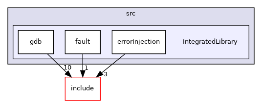 /home/runner/work/etiss/etiss/src/IntegratedLibrary