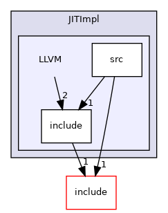 /home/runner/work/etiss/etiss/JITImpl/LLVM