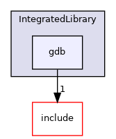 /home/runner/work/etiss/etiss/include/etiss/IntegratedLibrary/gdb