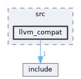 /home/runner/work/etiss/etiss/JITImpl/LLVM/src/llvm_compat