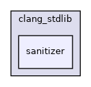 include/jit/clang_stdlib/sanitizer