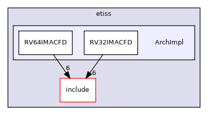 /home/runner/work/etiss/etiss/ArchImpl