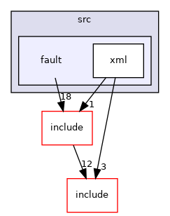 /home/runner/work/etiss/etiss/src/fault