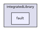 /home/runner/work/etiss/etiss/include/etiss/IntegratedLibrary/fault