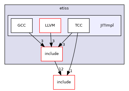 /home/runner/work/etiss/etiss/JITImpl