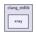 include/jit/clang_stdlib/xray