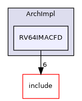 /home/runner/work/etiss/etiss/ArchImpl/RV64IMACFD