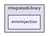 /home/runner/work/etiss/etiss/include/etiss/IntegratedLibrary/errorInjection