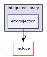 /home/runner/work/etiss/etiss/src/IntegratedLibrary/errorInjection