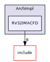 /home/runner/work/etiss/etiss/ArchImpl/RV32IMACFD