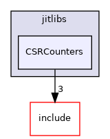 /home/runner/work/etiss/etiss/src/jitlibs/CSRCounters