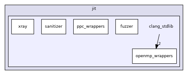 include/jit/clang_stdlib